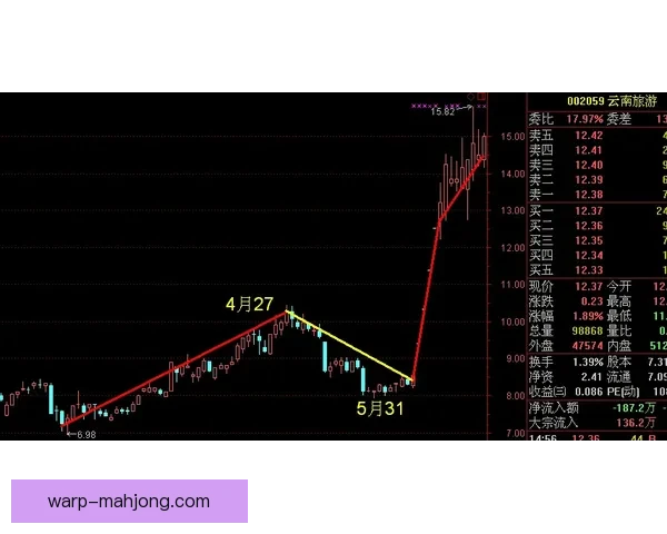 英超各队阶段性表现对比揭示争冠与保级走势关键变化与潜在拐点 英超各队阶段性表现对比揭示争冠与保级走势关键变化与潜在拐点